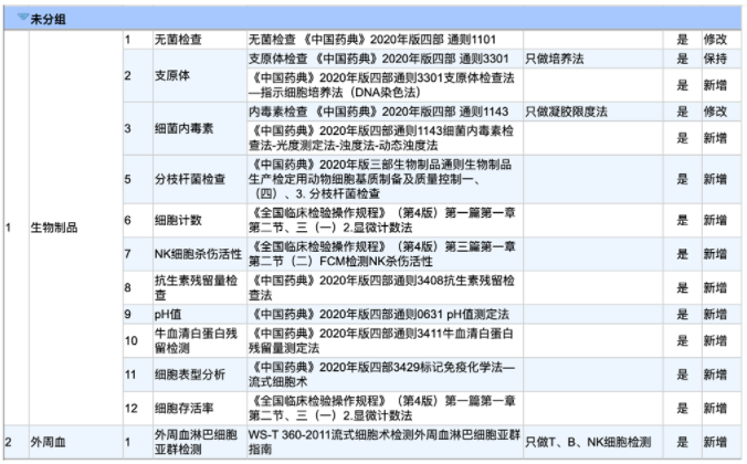 深圳市罗湖医院集团细胞质量检测实验室顺利