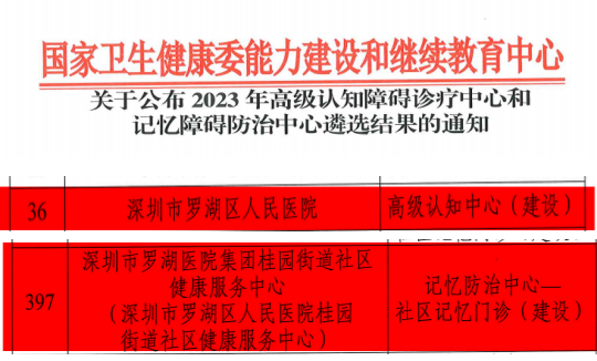 深圳市罗湖区人民医院成功入选国家高级认知